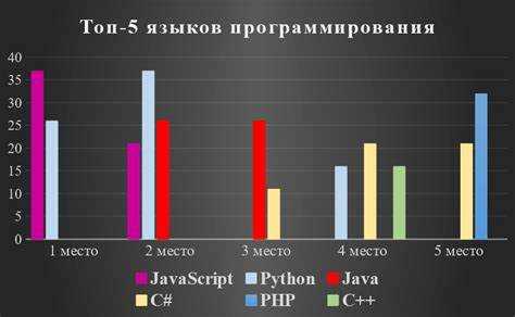 Как выбор языка программирования влияет на производительность проектов