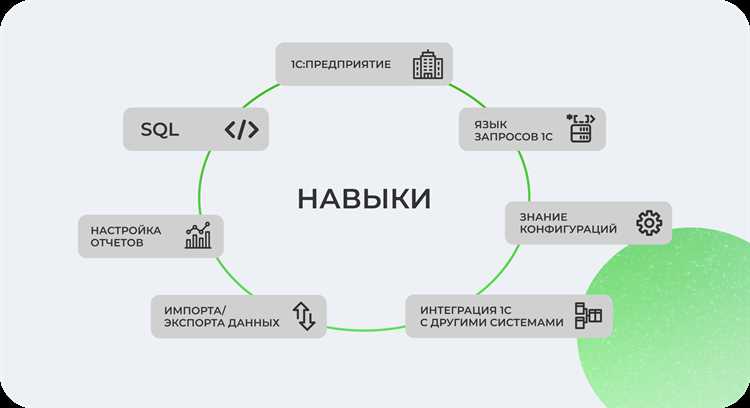 Объектная модель 1С и взаимодействие с объектами