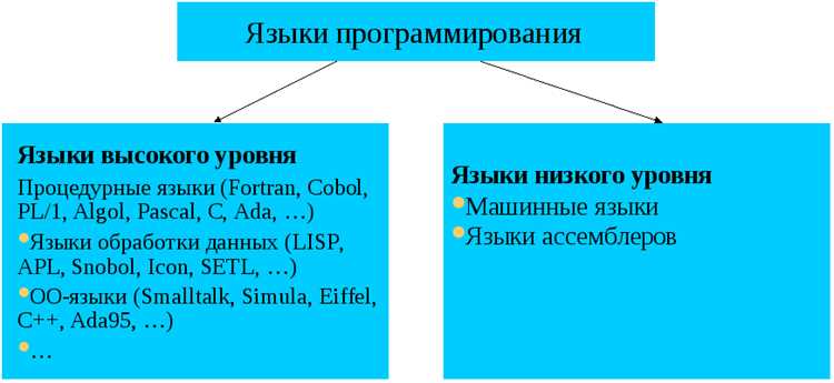 Создание и работа с прерываниями