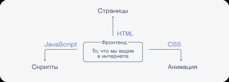 Примеры реальных приложений с показателями производительности