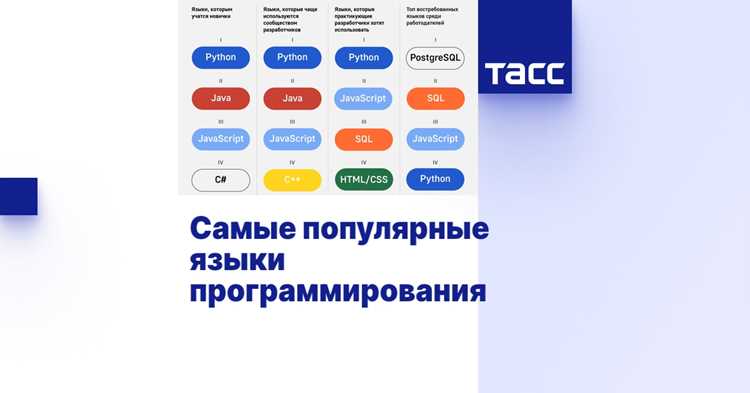 Как выбрать язык программирования для новичков: что важно учесть?