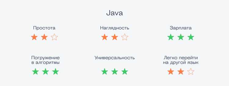 Чем отличается синтаксис C++ от других языков программирования?