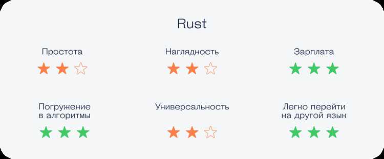 Почему изучение Haskell требует особого подхода?