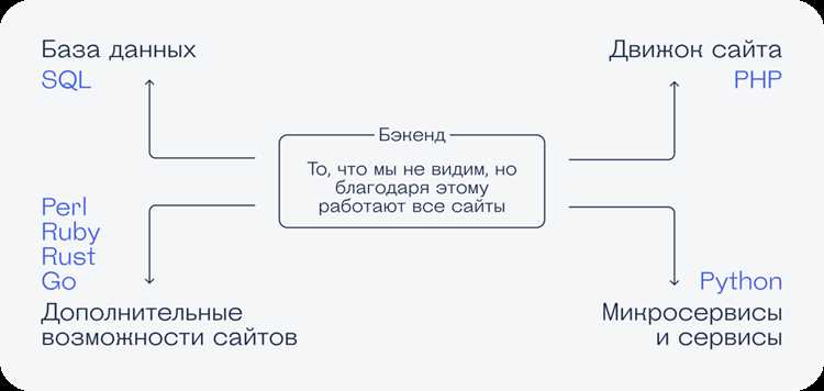 Какой язык программирования выбрать новичку Какой язык программирования выбрать новичку