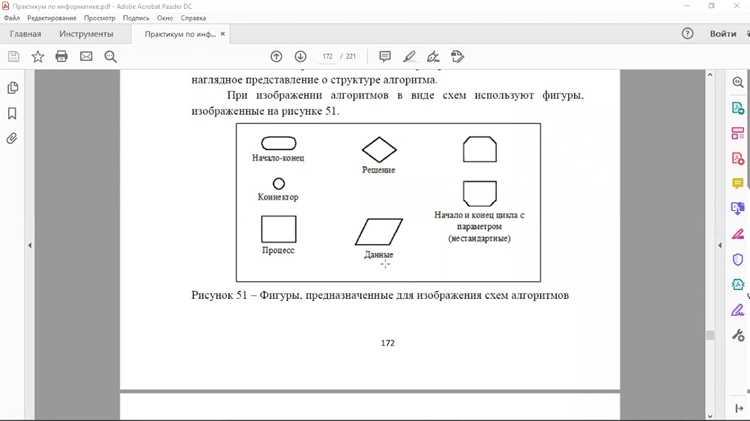 Использование проектной работы для закрепления знаний