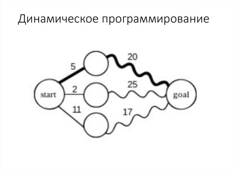 Поиск наибольшей общей подпоследовательности двух строк