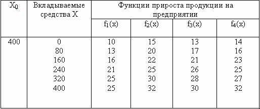 Решение задачи о разбиении массива для максимальной суммы подпоследовательностей