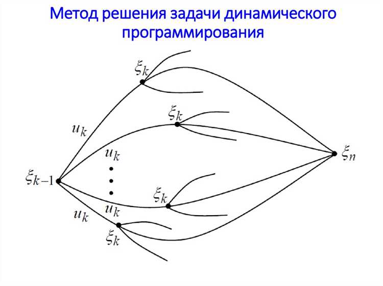 Когда задачи слишком просты для применения динамического программирования