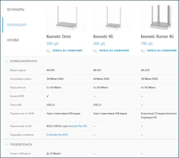 Keenetic 4g какой пароль по умолчанию Keenetic 4g какой пароль по умолчанию