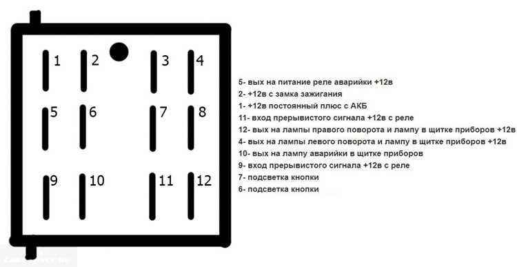 Примеры практического применения Kp plus в работе с устройством