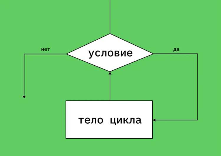 Запуск скриптов и команд через Cron на Linux