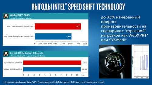 Настройка Link Speed вручную и выбор режима Auto