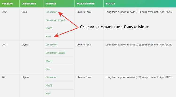 Возможности кастомизации OEM-образа