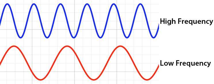 Low frequency protection что это Low frequency protection что это