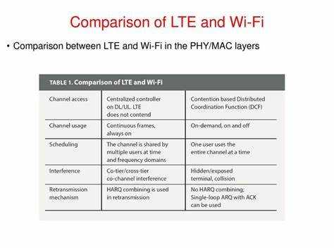 Как выбрать планшет: только Wi-Fi или с поддержкой LTE