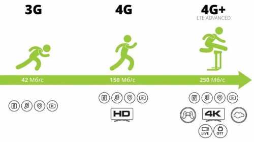 Особенности подключения планшета к сетям Wi-Fi