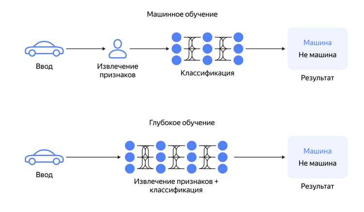 Оптимизация программы через прямое управление инструкциями