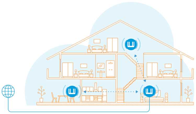 Mesh wi fi система keenetic как настроить