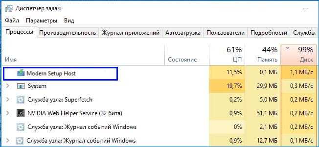Влияние Modern Setup Host на производительность системы