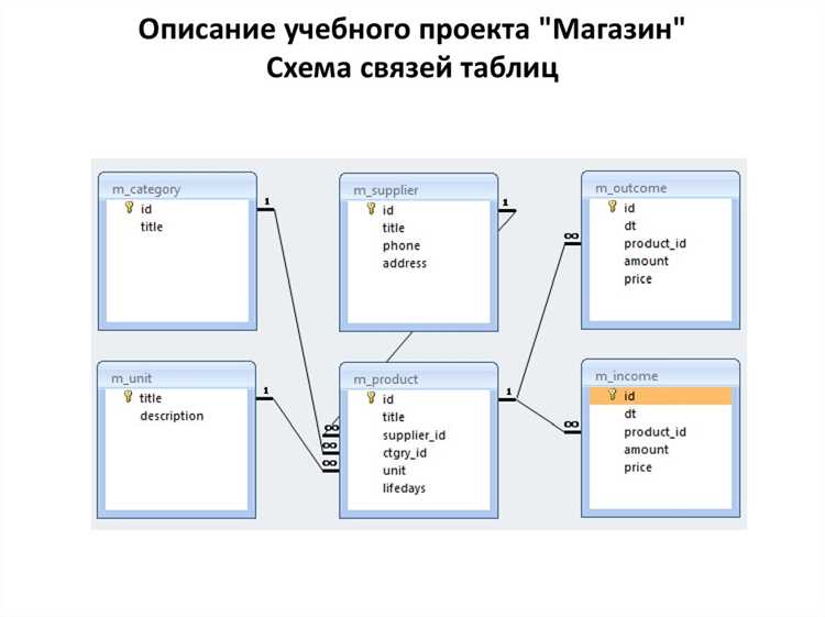 Просмотр и редактирование существующих связей между таблицами
