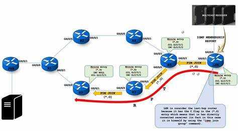 Как включить поддержку Multicast на домашнем WiFi-роутере
