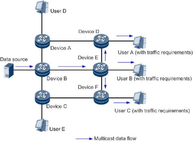 Как Multicast передает данные по WiFi и чем отличается от Unicast и Broadcast