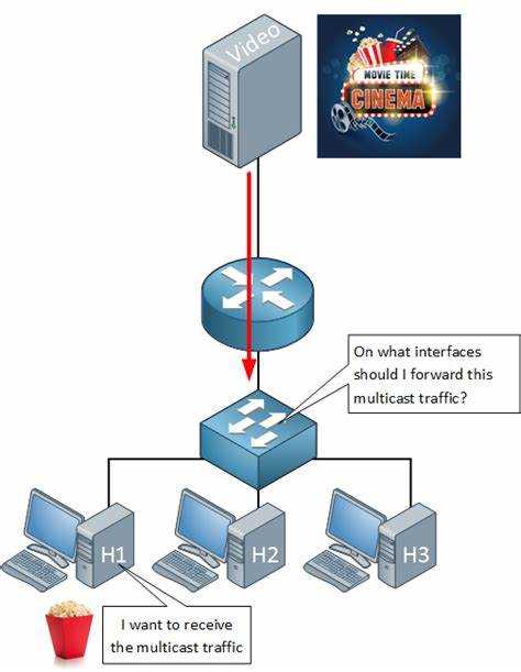 Multicast по wifi мгтс что это