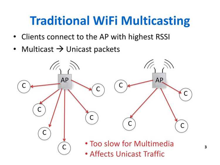 Какие настройки роутера влияют на работу Multicast по WiFi