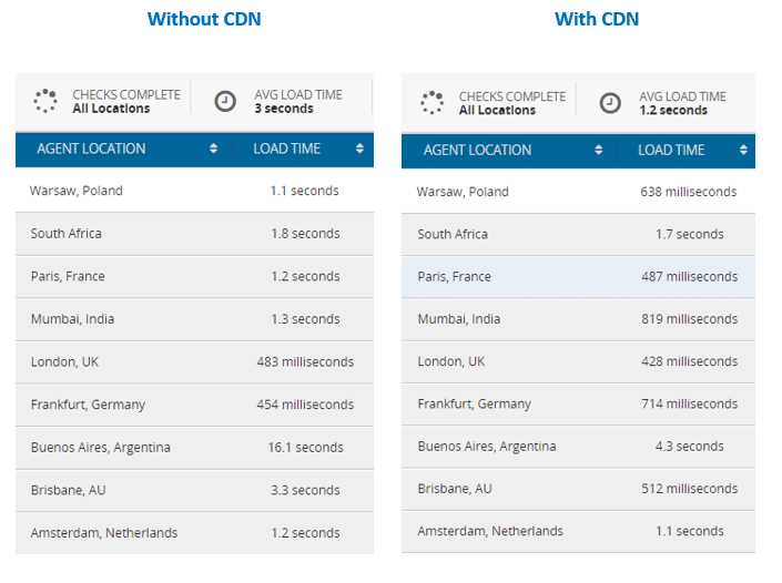 Mycdn me что это за сайт
