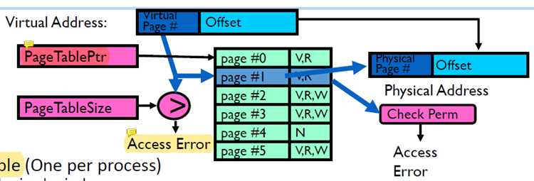 Исправление ошибок при включении nested paging