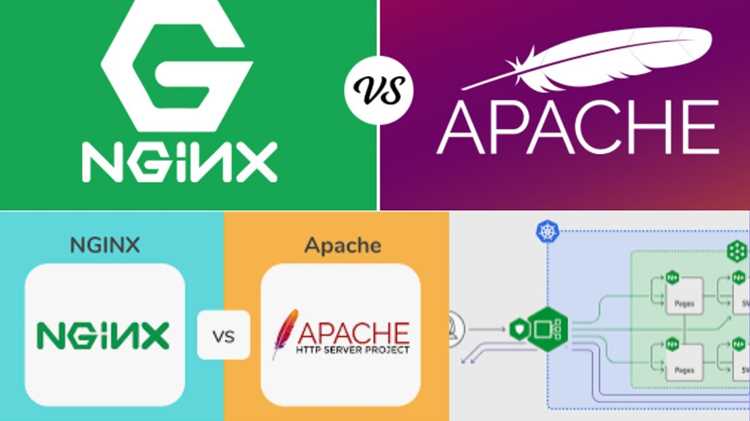 Nginx или apache как проверить