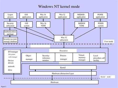 Как отличить нормальную работу Nt Kernel System от сбоев