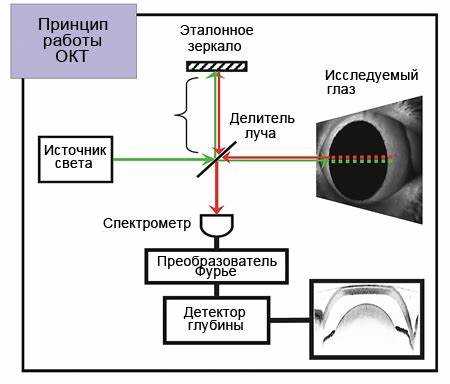 Oct это какая система счисления Oct это какая система счисления