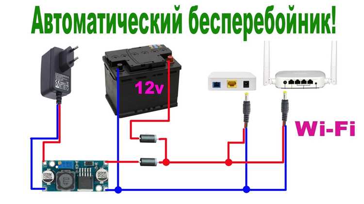 Влияние работы 