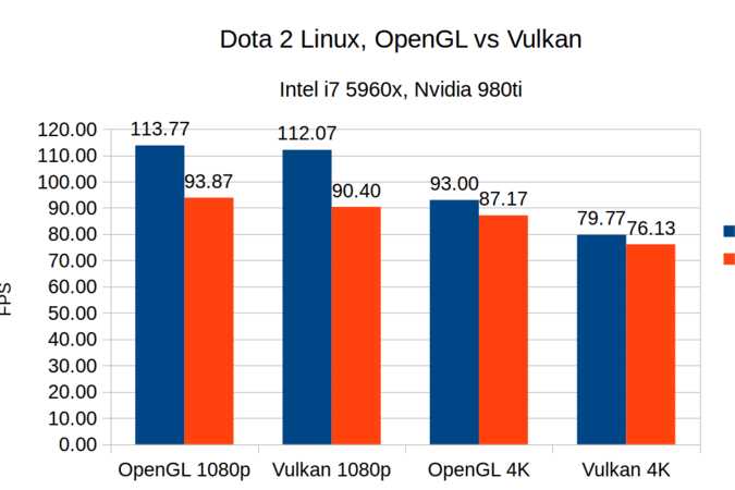 Opengl skia что это honor Opengl skia что это honor