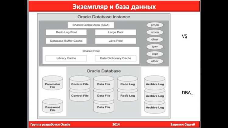 Просмотр имени базы данных через SQL*Plus