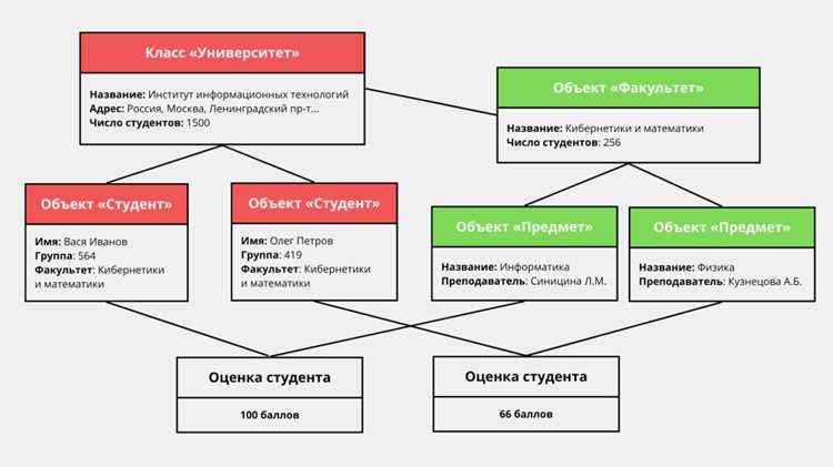 Oracle кодировка базы как посмотреть Oracle кодировка базы как посмотреть