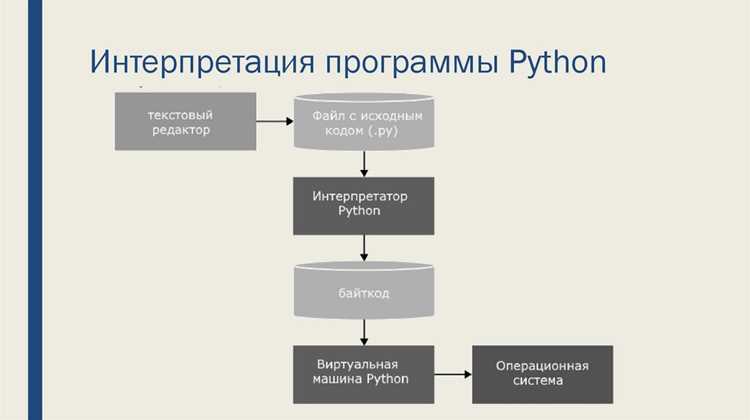 Советы по запоминанию корректного написания Python для начинающих
