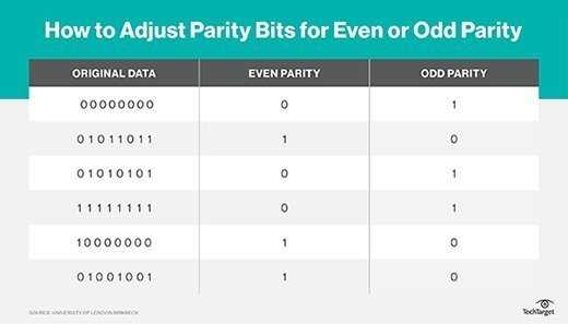 Практические примеры применения Parity Group Count в корпоративных решениях