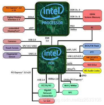 Pch lan controller что это