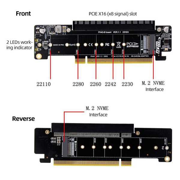Разница между PCIe x1, x4, x8 и x16 и когда выбирать x4