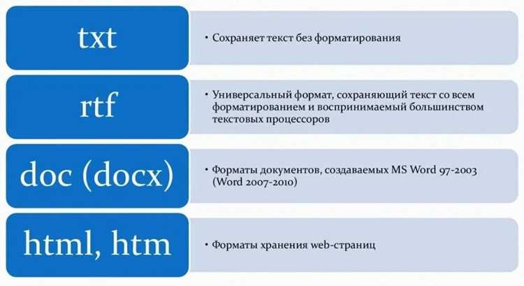 Как выбрать подходящий формат для различных задач