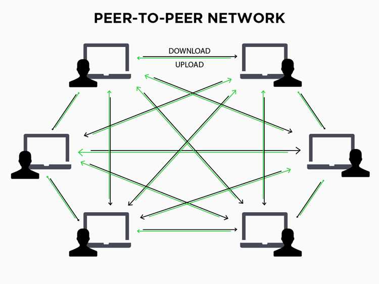 Peer to peer в телеграмме что это