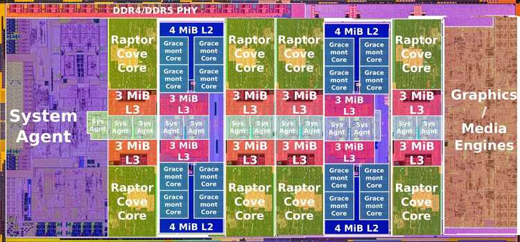 Per p core control что это