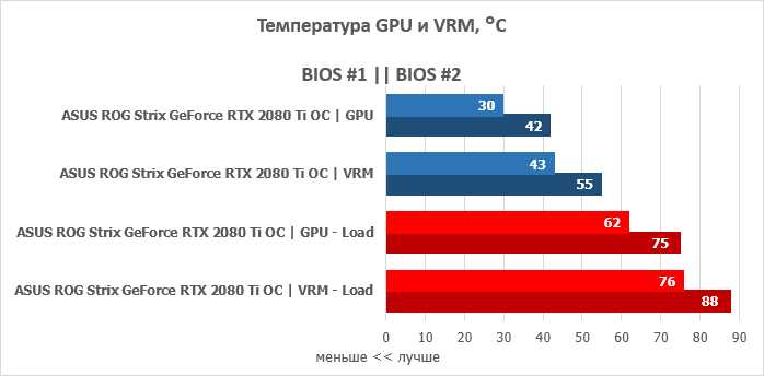 Настройка Performance bias для игр и ресурсоёмких приложений