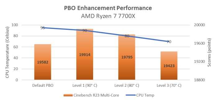 Performance bias что это в биосе asus Performance bias что это в биосе asus