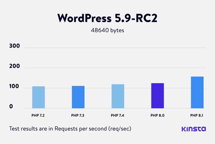 Php что это в английском сленг