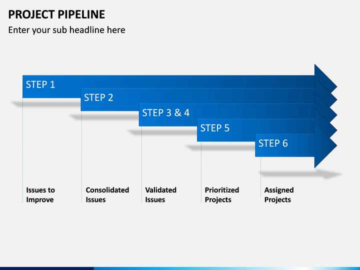 Как устроен принцип работы Pipeline и зачем он нужен разработчику