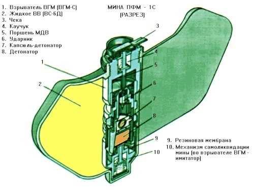 Как Pm l1 ss используется в электронике и цифровых системах?