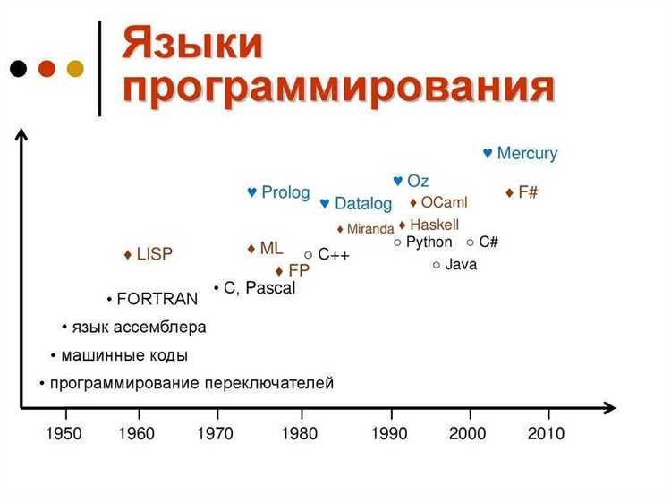 Влияние английского как международного стандарта в IT